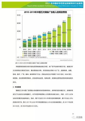 2017年中國非學(xué)歷職業(yè)技能培訓(xùn)行業(yè)報(bào)告 市場崛起與產(chǎn)業(yè)轉(zhuǎn)型的深度剖析