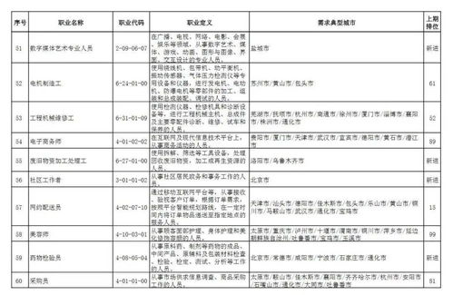 最缺工的100個職業之項目策劃與公關服務