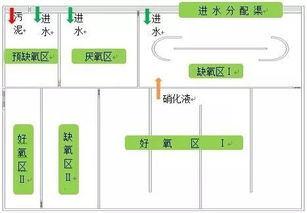 蘇州市某污水處理廠擴建及提標改造工程工藝設計要點及項目策劃與公關服務