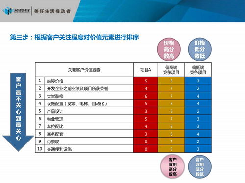 房地產(chǎn)策劃 如何做項(xiàng)目發(fā)展戰(zhàn)略定位 117頁