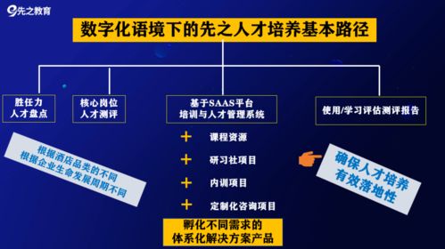 2022企業(yè)系統(tǒng)升級(jí) 三大產(chǎn)品全面迭代，打造“哇塞”級(jí)行業(yè)競爭力
