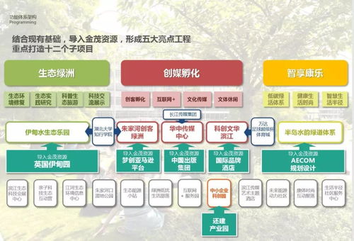 2016 AECOM景觀規(guī)劃、城市設(shè)計(jì)與旅游規(guī)劃新案例解析 項(xiàng)目策劃與公關(guān)服務(wù)的整合之道