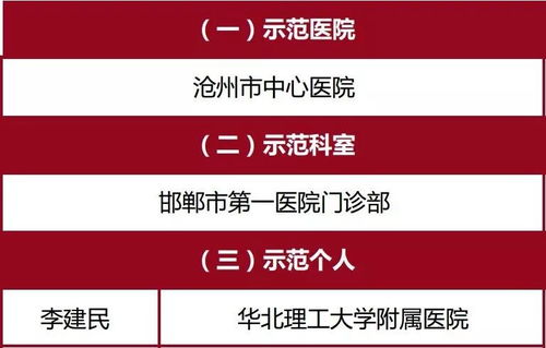 邯鄲市某醫(yī)院榮獲國家通報(bào)表揚(yáng) 卓越醫(yī)療與智慧公關(guān)的雙重典范